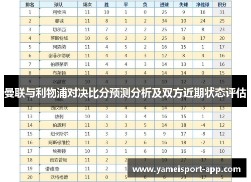 曼联与利物浦对决比分预测分析及双方近期状态评估